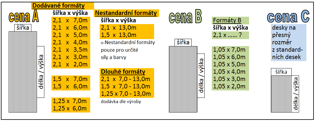 Ceník komůrkových polykarbonátových desek MARLON a desek 10 roků záruka Platnost ceníku od 11.5.2016 Ceny Kč / m2 Síla počet Záruka Hmotnost Šířka Délka W/m Prost.