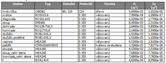 Technická zpráva - navržené varianty 4.1.3 Axonometrie 4.