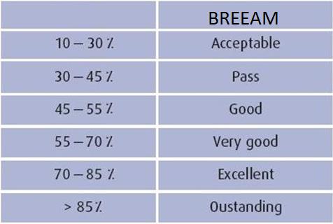 BREEAM New Construction Vydán v r.