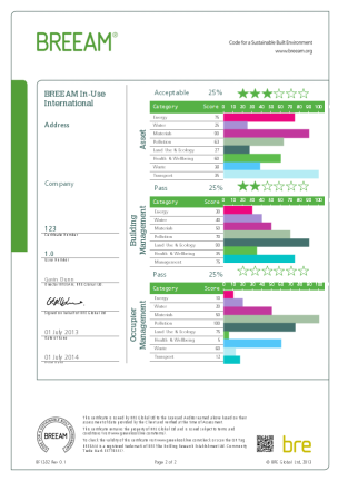 Certifikace se musí každý rok obnovovat 3 části, každá se hodnotí zvlášť: Part 1 Asset performance Part