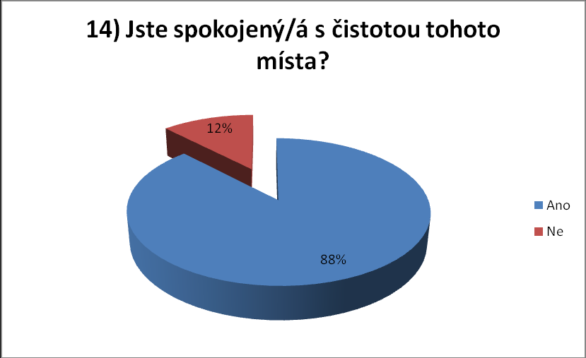 dotazovaných z ČR 1 % a z PL 3 %. Rozcestí pod Krakonošovým párátkem/rozdroże pod Wykałaczką Liczyrzepy získalo 1 % od česky a 0 % od polsky dotazovaných.