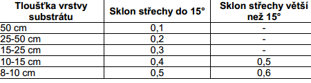 A.1.4.5.