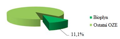 obnovitelných zdrojů energie 11,1 % (údaj z roku 2011), coţ naznačuje obr. 2. Obr.