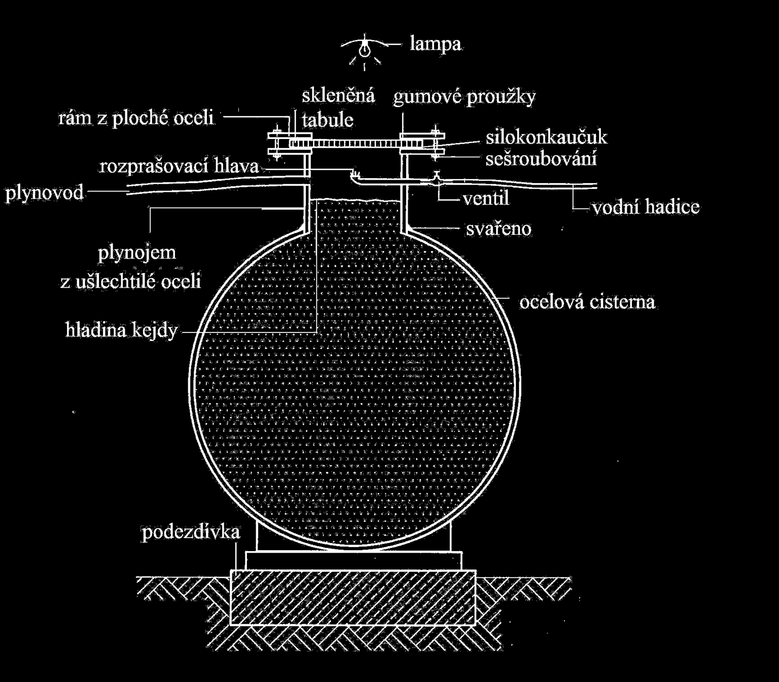 Obr. 17 Schéma