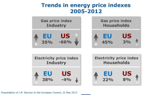 Obr.č.5 Podíl jednotlivých států EU na chemickém průmyslu v roce 2012. Zdroj CEFIC. 4) UDRŽITELNOST VS.