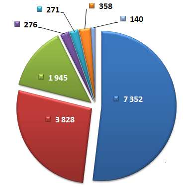 Závěrečný účet Ústeckého kraje za rok 2010 Bilance příjmů a výdajů za rok 2010 Z porovnání celkových skutečných příjmů a výdajů vyplývá, že hospodaření Ústeckého kraje za rok 2010 bylo přebytkové se