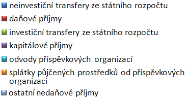 1. tabulka č. 1 druhové třídění schválený rozpočet 2010 upravený rozpočet k 31. 12.