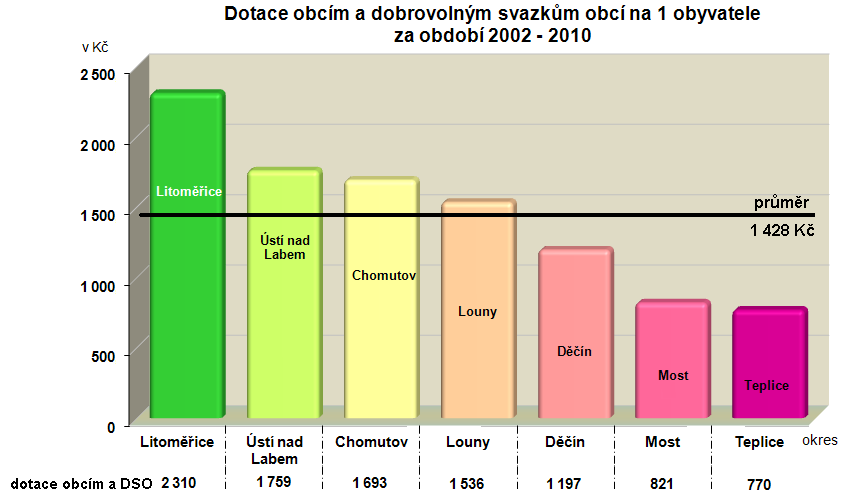 červen 2011, aby mohly být projednány v rámci jeho schvalování Zastupitelstvem Ústeckého kraje dne 29. června 2011.