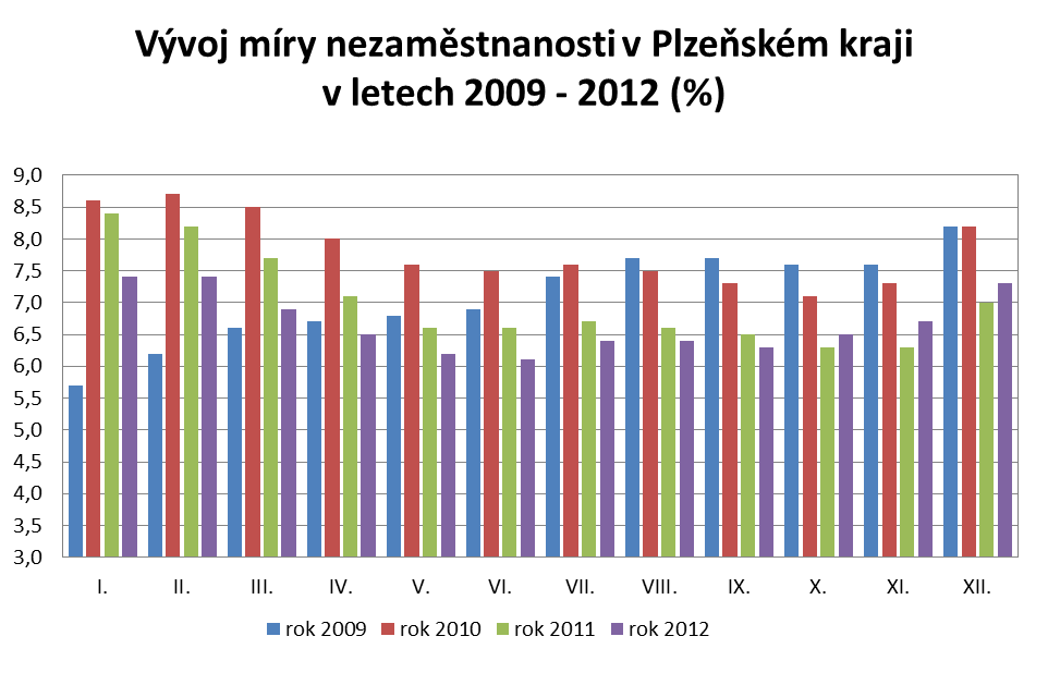 Příloha č. 7 (k 1.