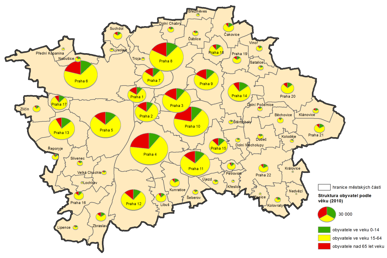 V letech 2001 až 2010 úbytek obyvatel zaznamenali v městských částech Prahy 1, 11 (o 2 až 4 tisíce osob), 4 a 2 (o 1700 a 700 osob).