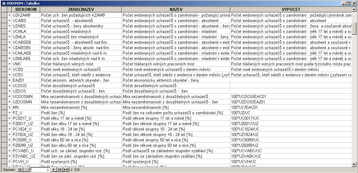 Obr. 13. Obsah tabulky FAKTA Definice ekonomické dimenze je uložena v tabulce DEKONOM. Odpovídá popisu ekonomických proměnných v souborech GIS statistiky (struktura viz obr. 12, obsah obr. 14).