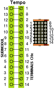 Basic documentation 4. BLOCK SCHEME 5.