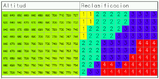 2. Reklasifikace Reklasifikační funkce mění hodnoty buněk na alternativní za použití řady metod.