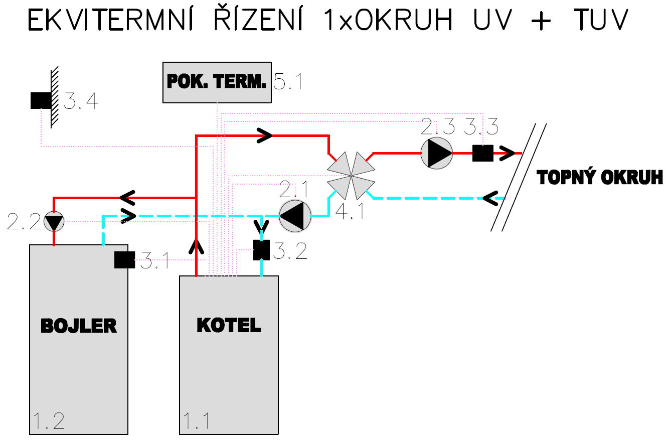 14.2 - - B- - Schéma zapojení kotle s regulací ecomax LEGENDA : 1.1 kotel 1.2 bojler (není součástí dodávky) 2.1 čerpadlo primárního okruhu (není součástí dodávky) 2.