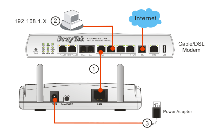 3 Obsah balení 1) Acces point 2) Instalační příručka 3) CD s plným manuálem v AJ 4) Ethernet kabel s koncovkami RJ-45 5) 2x anténa 6) Napájecí adaptér (typ EU) 4 Instalace acces pointu Tato kapitola