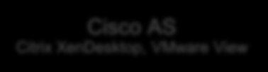 Desktop Virtualization Cisco AS Citrix XenDesktop, VMware View Service Catalog and Self-Service Portal Cisco Cloud Portal Service Assurance Billing Zenoss, Watch4net, Nimsoft Metratech, Zuora, Aria,