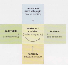 skončí. Z dlouhodobého hlediska mohou firmy získat podíl na trhu pomocí investic do kvality, inovací nebo budování značky. (Kotler, 2007) Boučková (2003, s.