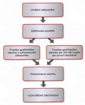 Televizní reklama V neposlední řadě se jedná o reklamu v televizi, která je všeobecně uznávaná jako nejmocnější reklamní médium, jelikož zasahuje široký počet spotřebitelů.