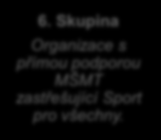 1. Analýza současného systému financování sportu 1.