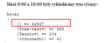 vyhledávaných v daném časovém intervalu.