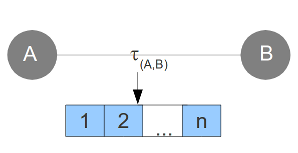 4 Návrh algoritmů pro plánování cesty robota Strana 45 zpracována funkcí vyhlazení cesty (viz 4.5 ) a z takto upravené trasy je vypočtena trajektorie.