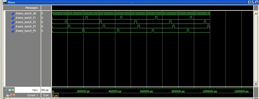 Kapitola 4 - Realizace soubor. Vstupem je hodinový signál t_clk a výstupem jsou výstupní signály z řízení t_f1, t_f2, t_f3, t_f4. Korektní výsledek simulace můžeme vidět na obr. 4.11.