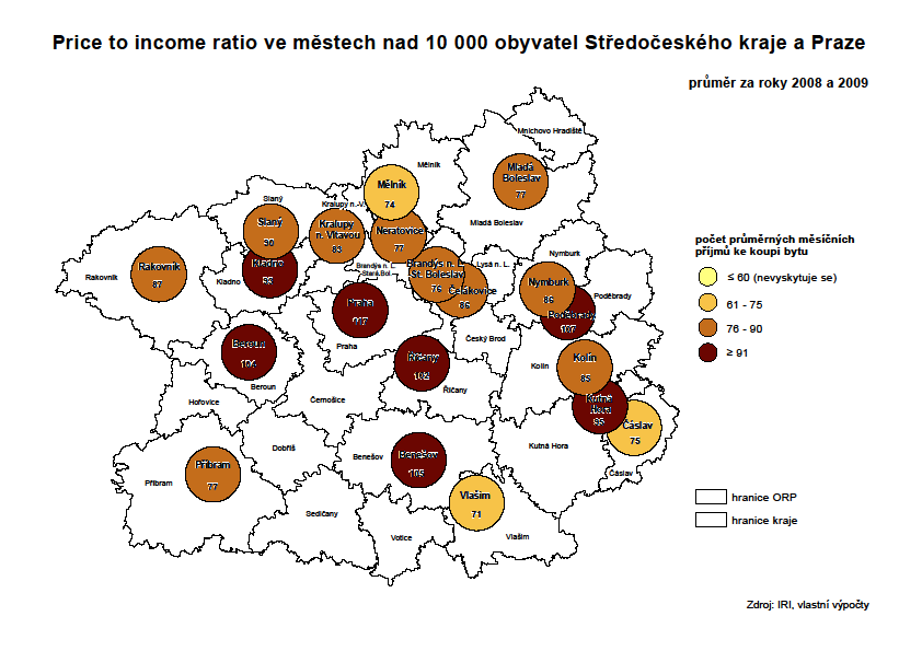 Finanční dostupnost