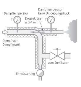 Chloridy: 0,1 mg/l Cl - ; součást pitné vody, vyskytuje se i v krvi. Chlorid způsobuje důlkovou a napěťovou korozi.