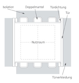 7. STERILIZÁTOR Norma EN 285 definuje minimální požadavky na velké sterilizátory, tedy na zařízení s kapacitou minimálně jedné sterilizační jednotky.