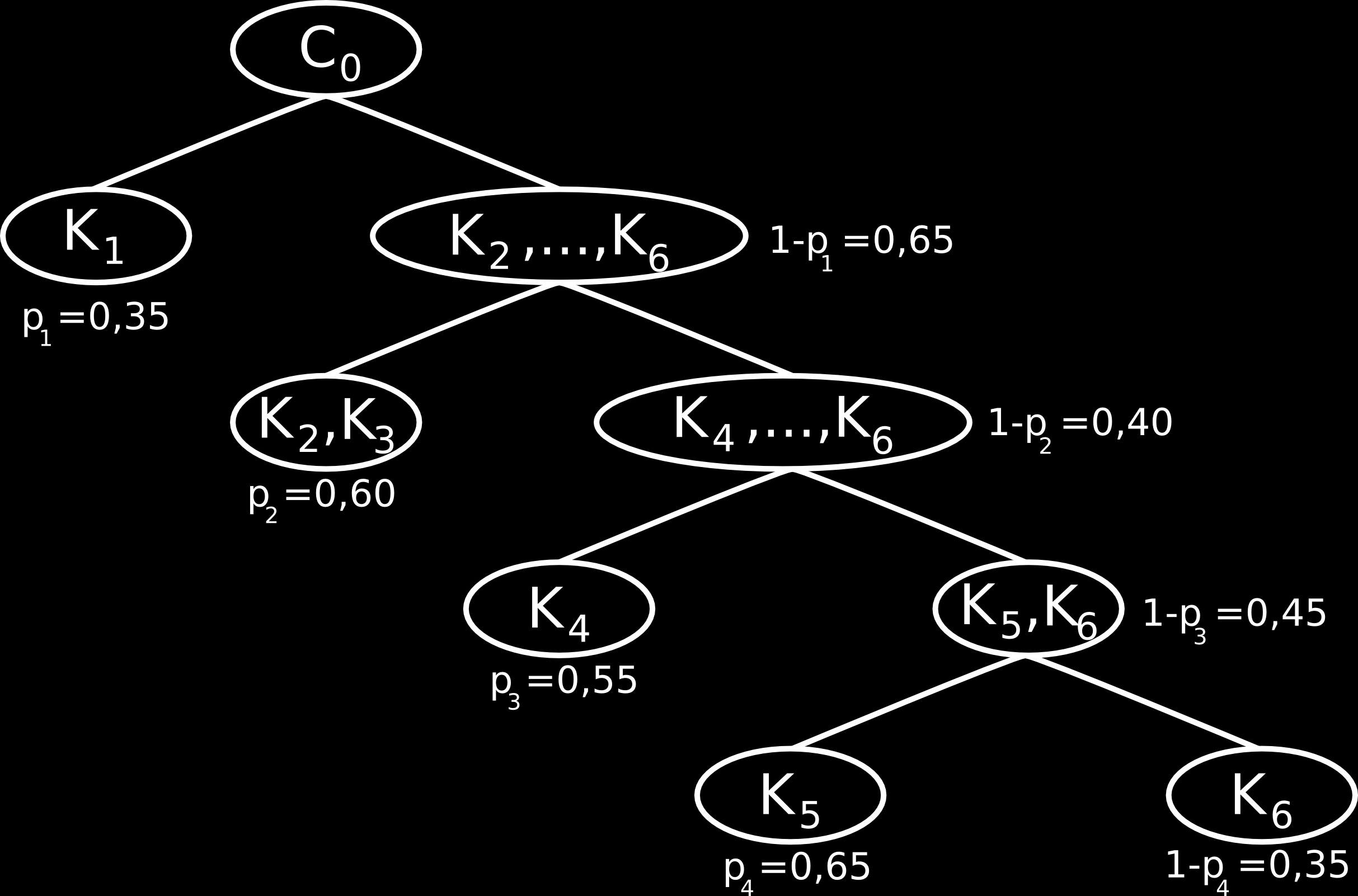 Přímá Metfesselova alokace: K 1 :v 1 =0,35 K 2 :v 2 =0,20 K 3 :v 3 =0,20 K 4 : v 4 =0,15 K 5 :v 5 =0,07 K 6 : v 6 =0,03 Nepřímá Metfeselova alokace: Stanovení hodnot vah: K 1 :v 1 = p 1 =0,35 K 2 :v