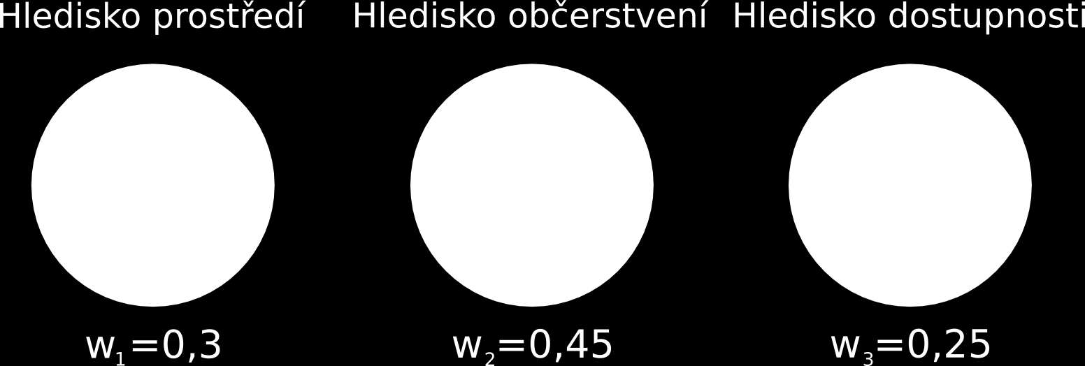 2. Metody využívající informace o důsledcích variant Kompenzační metoda: Kompenzační metodu použijeme pro hospodu Ponorka a kritéria K 2 a K 3.