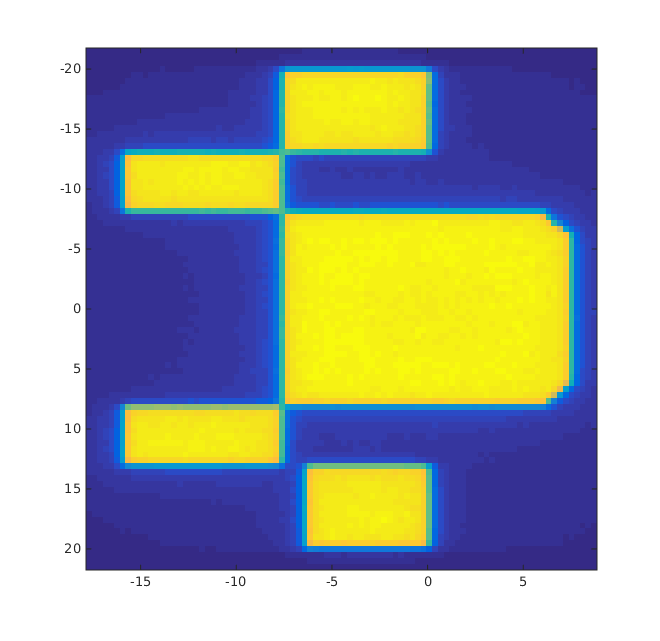 Modelování hlavice a fantomu v systému EGSnrc/BEAMnrc V systému BEAMnrc probíhá simulace hlavice (nastavení clon a parametrů svazku), ve vzdálenosti 100 cm je modelována vrstva zaznamenávající