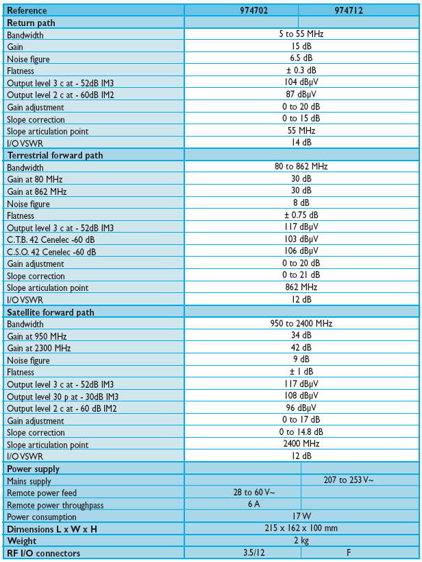 5/12) nebo 230V napájením (974812), záleží na modelu.