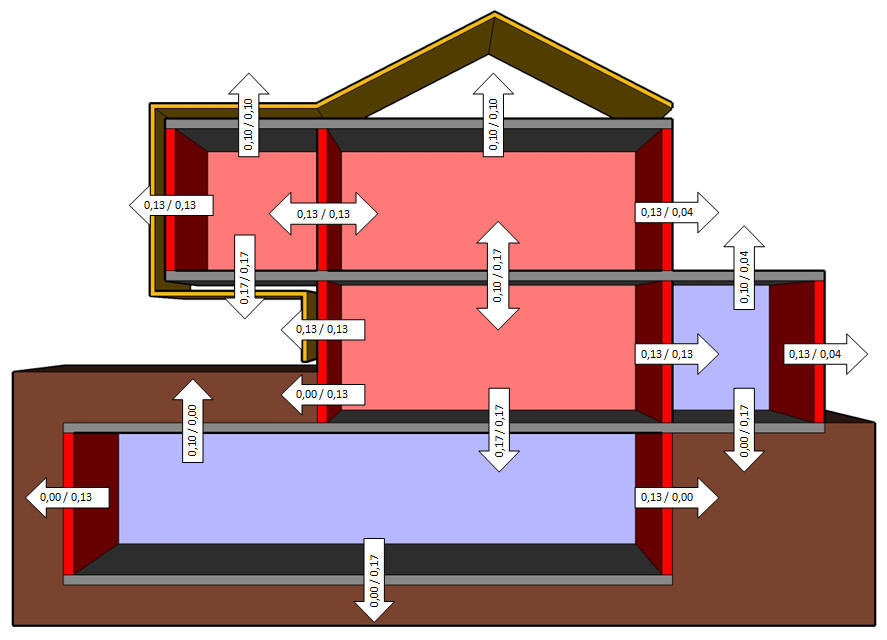 Korekce součinitele prostupu tepla umožňuje zohlednit vliv tepelných mostů, které nelze zohlednit přímo v materiálové vrstvě. K dispozici je pomocný výpočet dle ČSN EN ISO 6946.