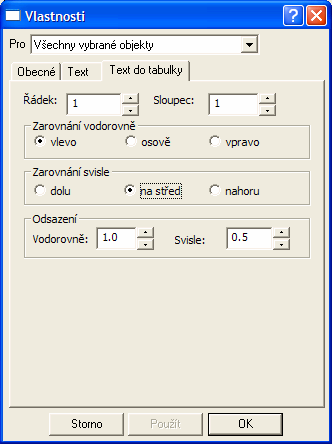 Umístění dat do tabulky se zadává číslem řádku od spodu tabulky a sloupce od leva tabulky. Typ zarovnání lze zvolit vlevo, osově nebo vpravo v rámci buňky, do které je text vkládán.