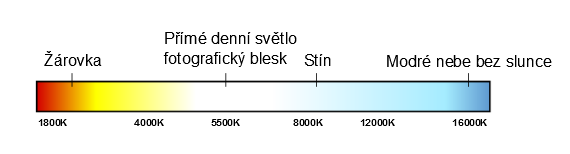 Na studiové blesky lze nasadit celou řadu přídavných prvků.