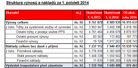 1. Struktura výnosů a nákladů za leden - červen 2014 Ve srovnání se stejným obdobím loňského roku byla situace v prvním pololetí roku 2014 z hlediska kritických situací v PS klidnější.