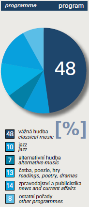 Ročenka 2009 Ročenka 2010 Statistické