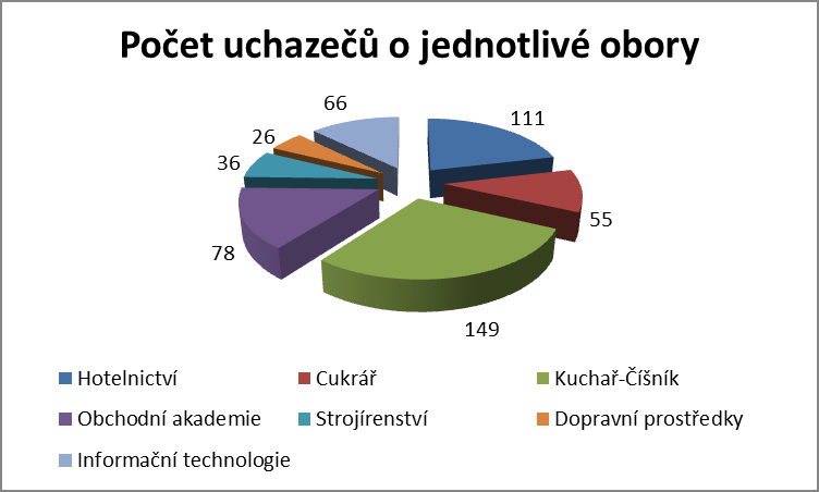 Školní rok 2013/2014 byl ve znamení přípravy několika legislativních změn, které se týkaly zejména postavení ředitelů škol po ukončení funkčního období, možnosti získání výučního listu v průběhu