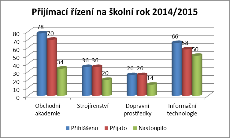 Hodnotíme-li uplynulý školní rok 2013/2014 z hlediska prospěchu a chování, lze konstatovat, že nijak nevybočil z trendu let minulých.