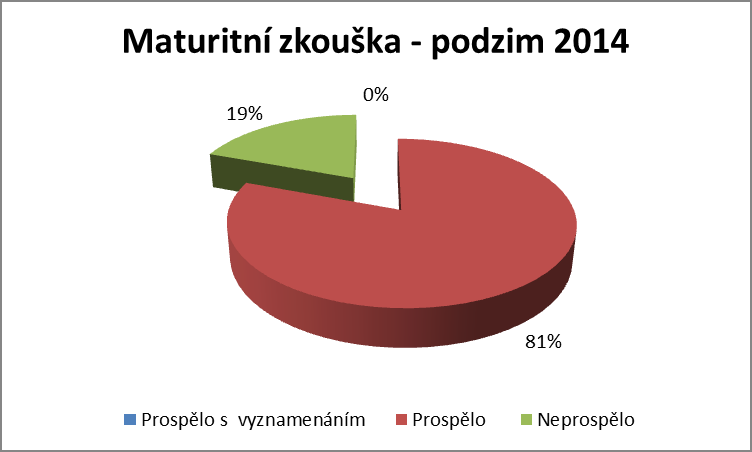 Tabulka : Prospěch žáků u opravné závěrečné resp.