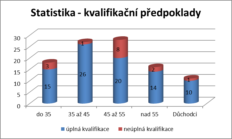 Ve školním roce 2013/2014 navštěvovala řada pedagogických pracovníků odborné kurzy a semináře.