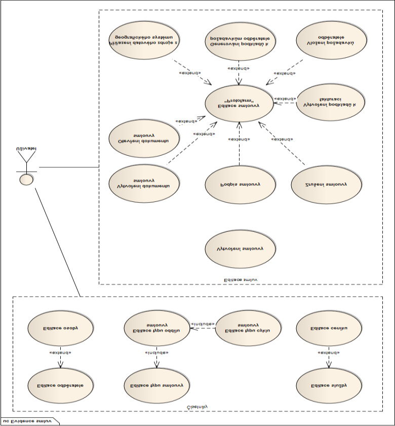 5.4. Případy užití Níže uvedený diagram obsahuje všechny hlavní případy užití v aplikaci, nejdůležitější z nich je Editace smlouvy, jehož slovní scénář následuje: Obrázek 18.