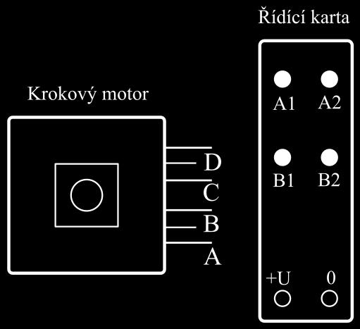 5. ŘÍZENÍ POSUVU STRUNY 5 ŘÍZENÍ POSUVU STRUNY Přesné dávkování materiálu do trysky je podmínkou pro přesný a kvalitní tisk.