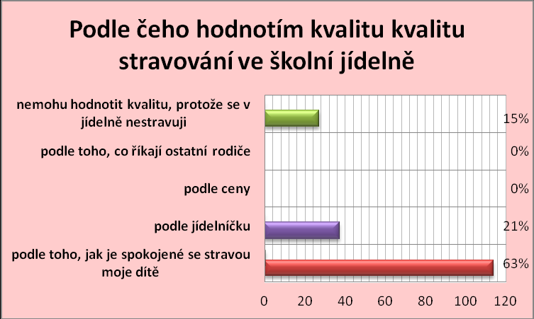 Stránka3 5) O NABÍDCE JÍDELNY BYCH SE RÁD (A) DOZVÍDAL (A)