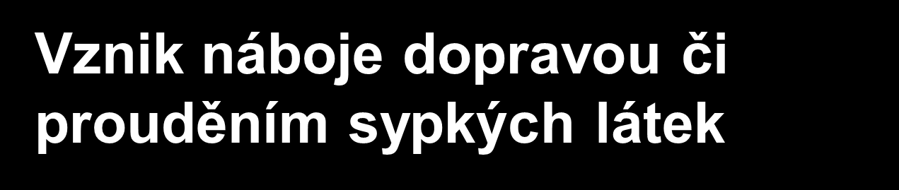 Vznik náboje mícháním emulzí Při míchání samotných nevodivých kapalin míchadlem v běžném chemickém reaktoru obecně dochází vždy ke vzniku náboje, nicméně generované napětí a energie nepřesahují