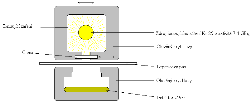 UTB ve Zlíně, Fakulta aplikované informatiky, 2012 52 Obr. 5. Schéma funkce systému Hlava II.