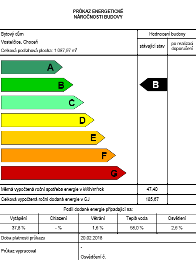 na ohřev teplé vody Vyhl. č. 148/2007 Sb.