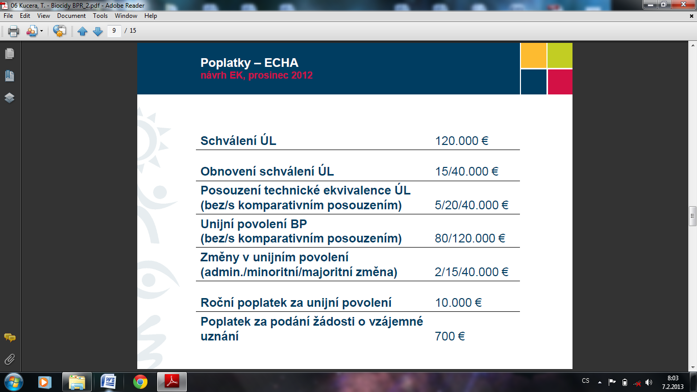 Nařízení EU k biocidům Novinka ošetřené předměty Ošetřený předmět smí obsahovat pouze účinné látky schválené v EU Povinnosti při uvádění na trh: 1.