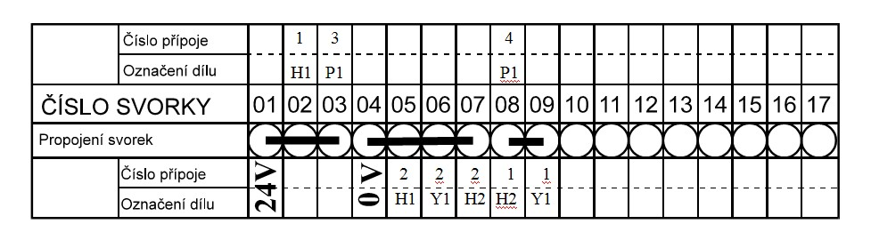 Pneumatika zapojení: Elektrické